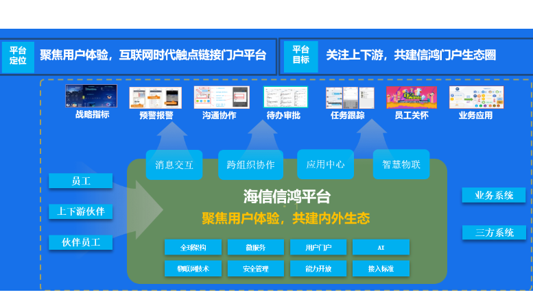 海信集團：智能協(xié)同、移動辦公